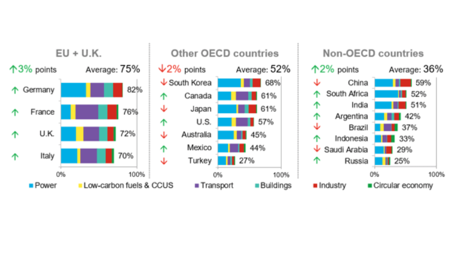 Fig 1 G20 policy score board