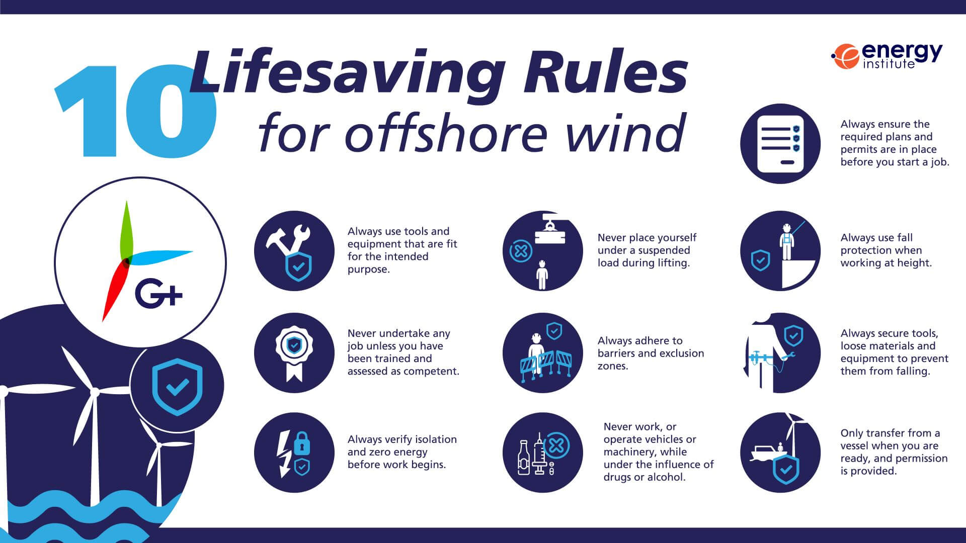 infographic listing the 10 G+ lifesaving rules