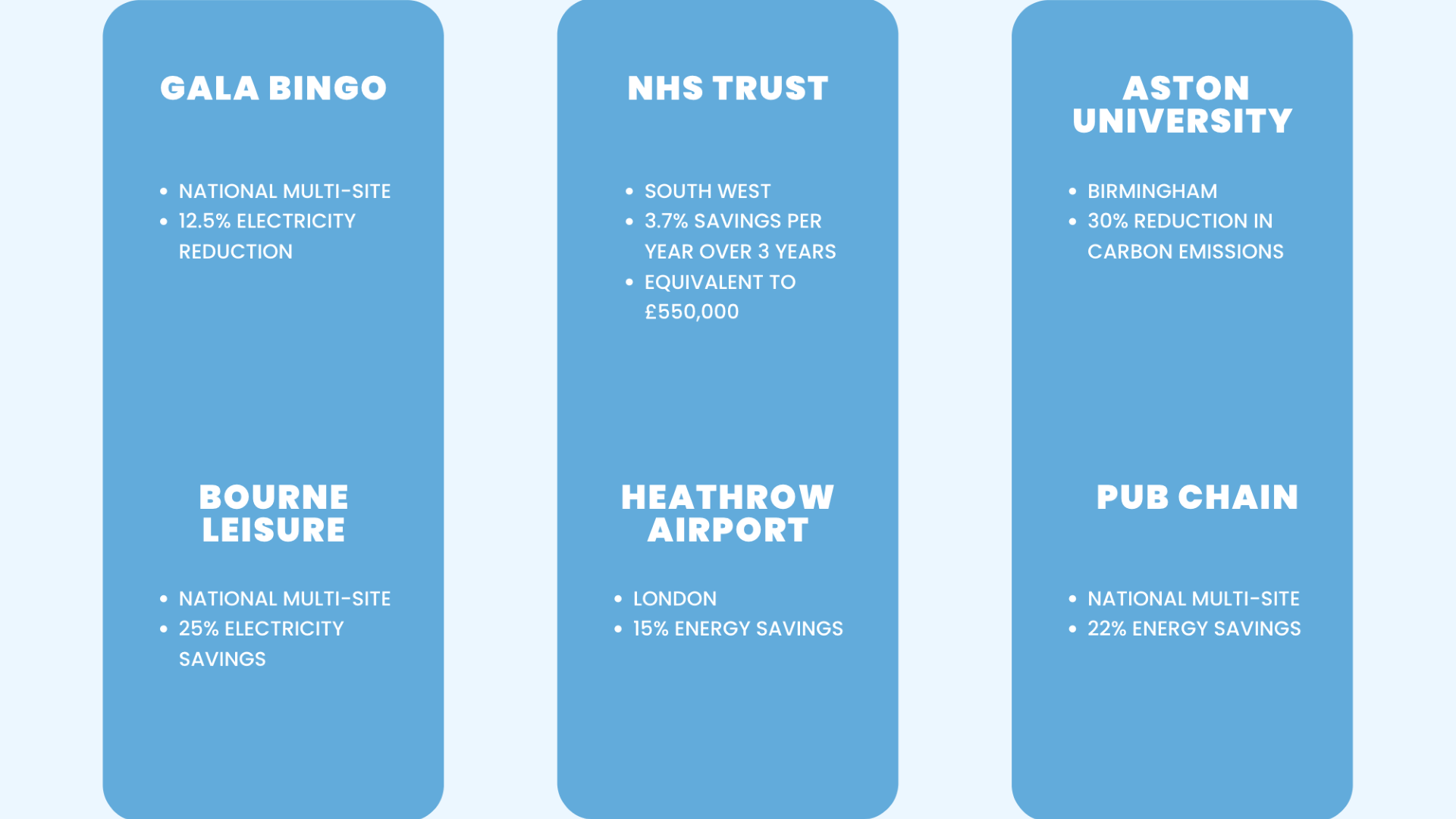 Graphic showing some examples of EnCO case studies