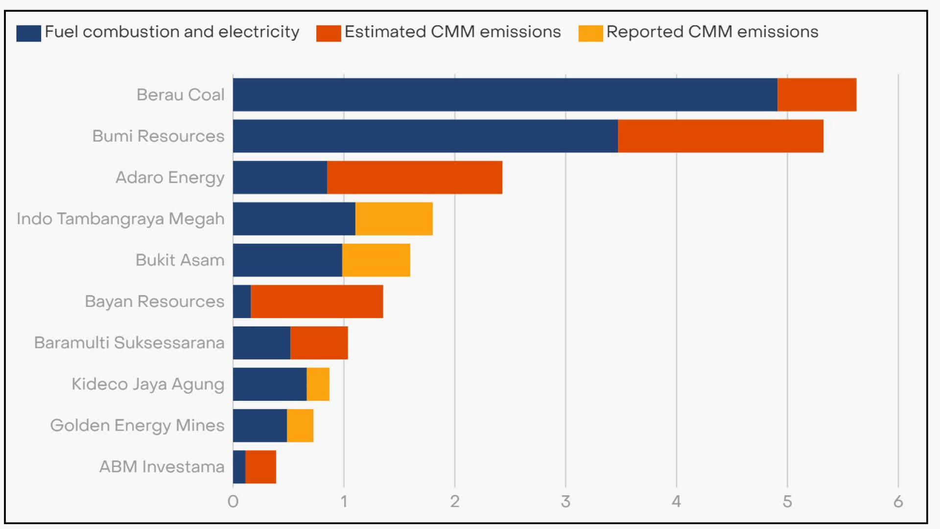 Indonesia misses coal mine methane emissions mitigation in ...