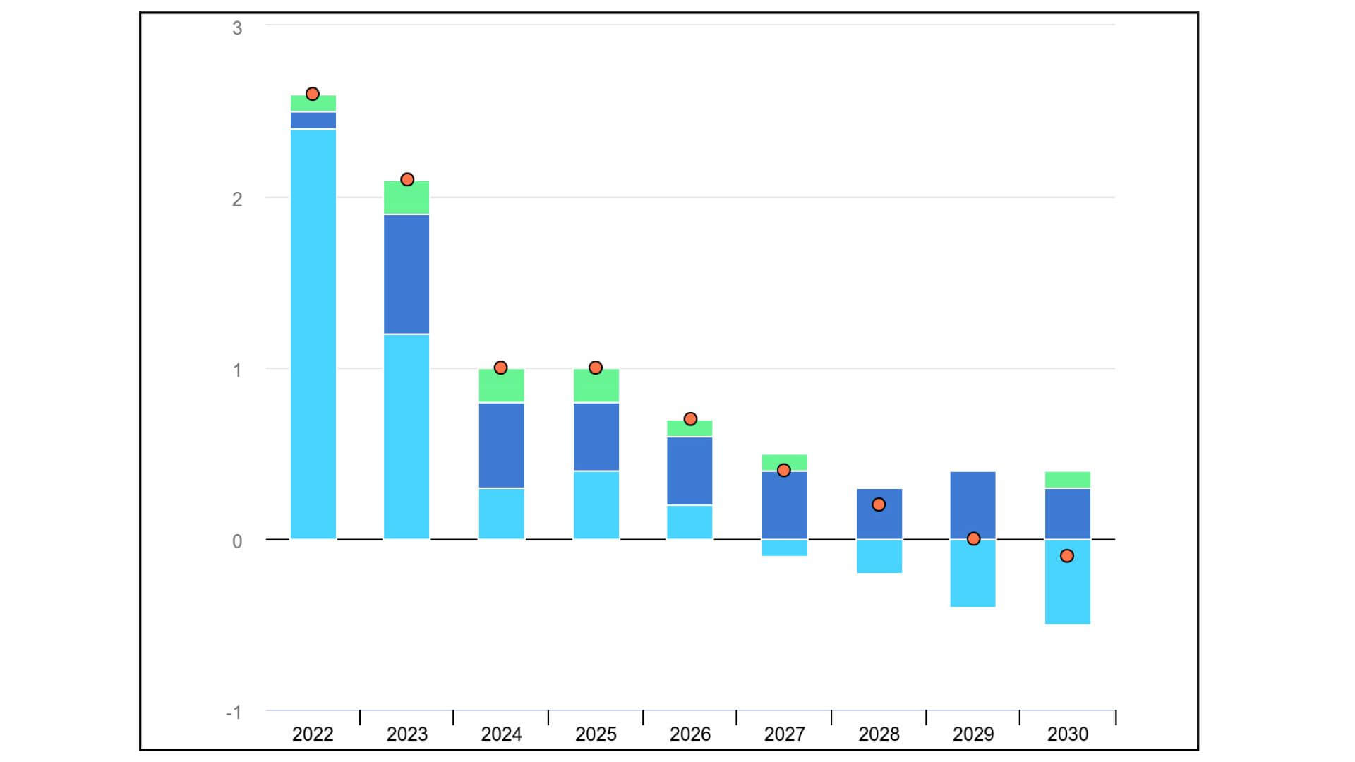 bar chart graph showing oil demand growth