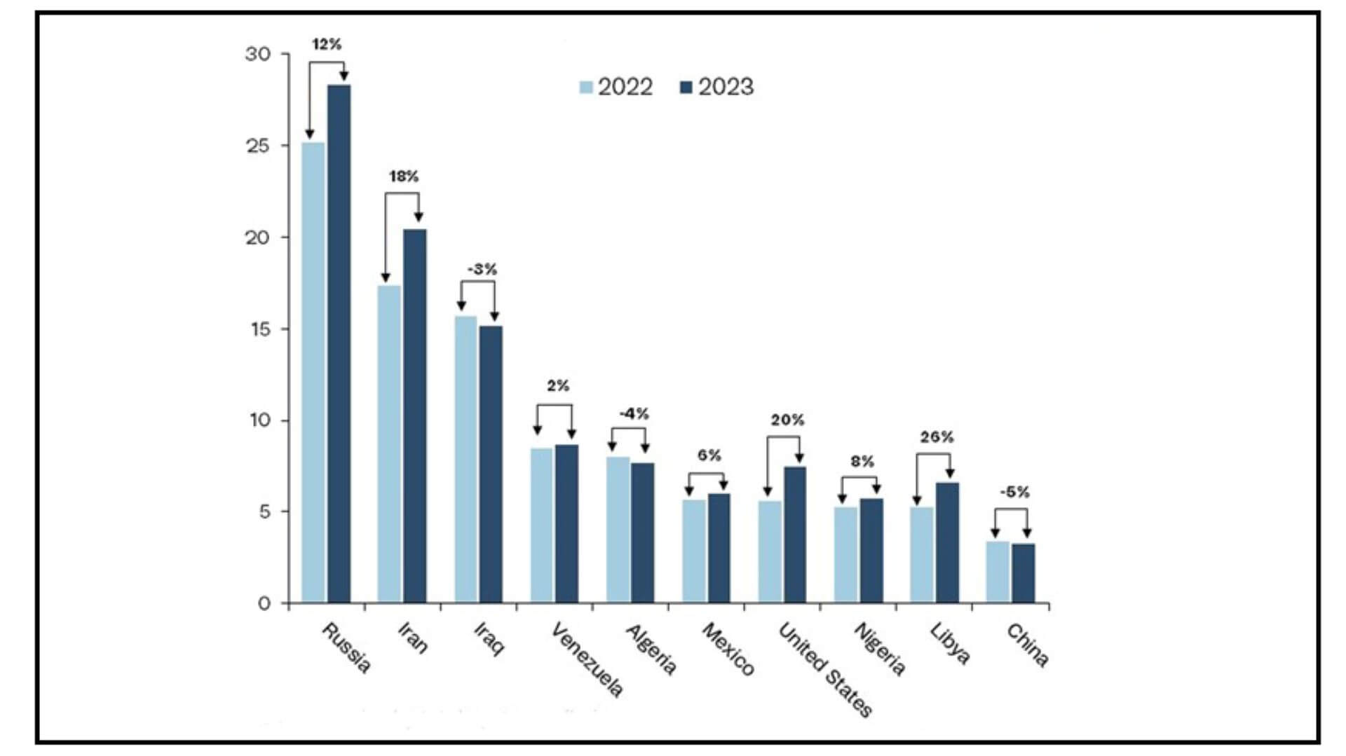 Figure 1 graph