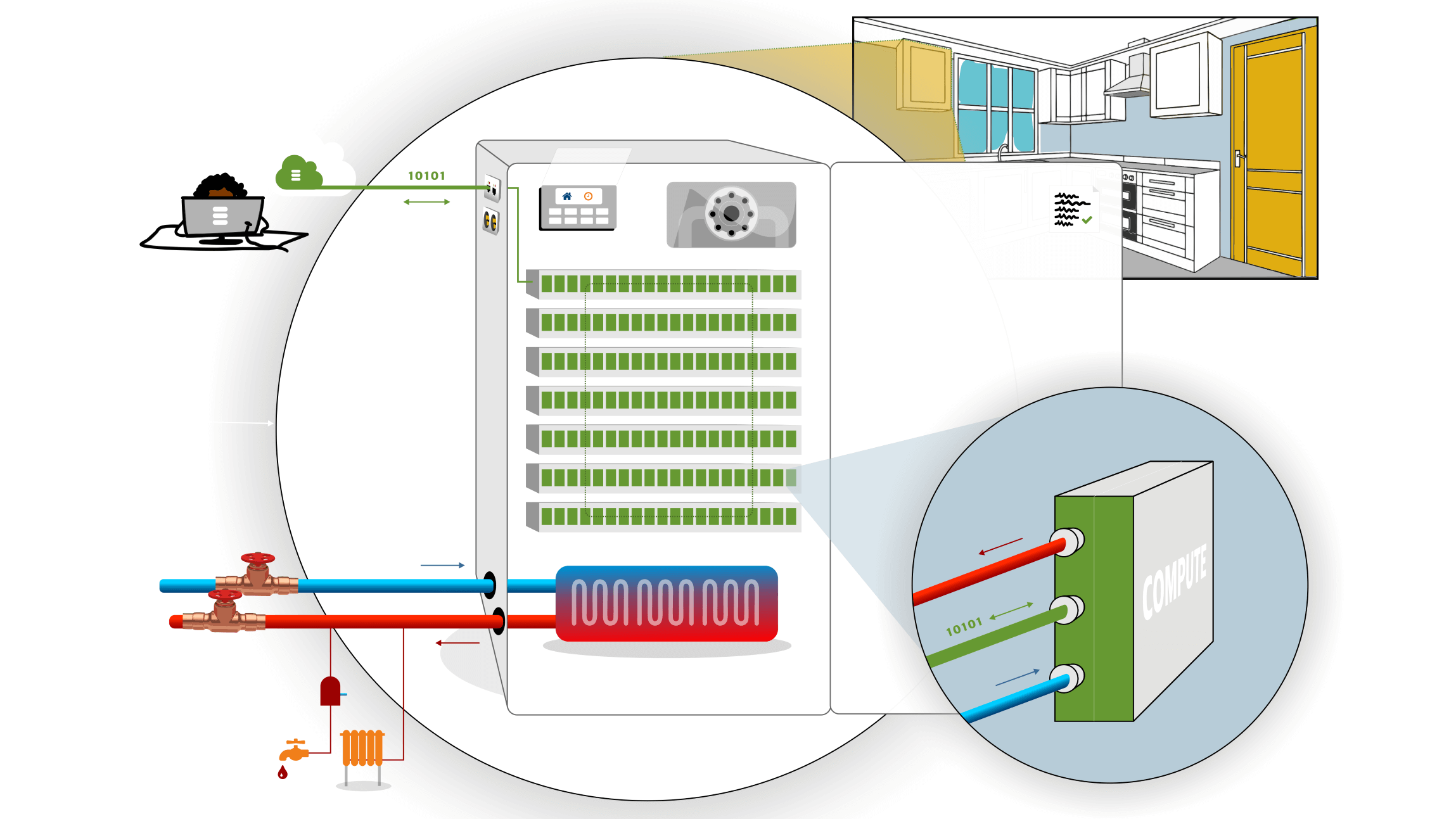 Graphic of how a Thermify HeatHub boiler might work